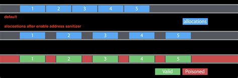 Address sanitizer heap buffer overflow leetcode.  Leetcode报错AddressSanitizer: heap-buffer-ov...