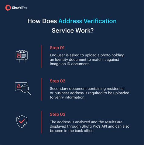 Address verify. STANDARDIZE ADDRESSES TO THE OFFICIAL FORMAT FOR EACH COUNTRY. Every country’s addressing system is unique. Global-Z’s address verification formats every address to the local standard, eliminating waste and improving the customer experience. 