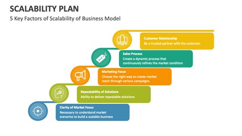 Addressing Challenges and Ensuring Scalability