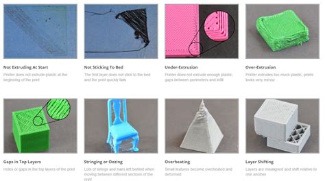 Addressing Common 3D Printing Challenges