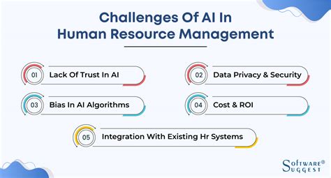 strategy hr guide