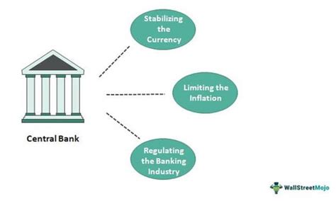 Addressing Common Concerns About Central Bank Control