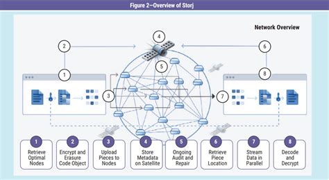 alliance infrastructure methodology