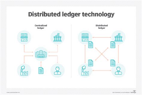 Addressing Common Concerns About Decentralized Ledgers