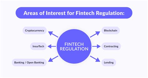 Addressing Common Concerns About Fintech Regulation