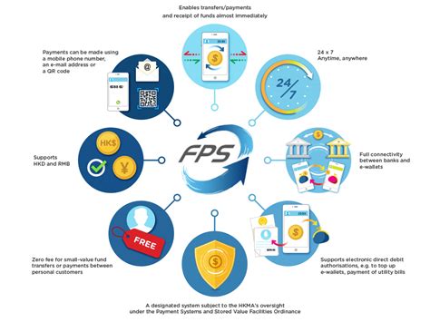Addressing Common Issues with Faster Payments