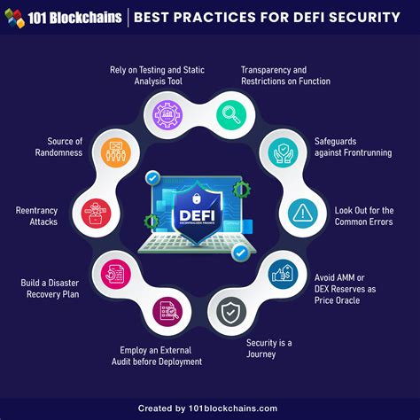 Addressing Common Questions About AI Agents and DeFi Security