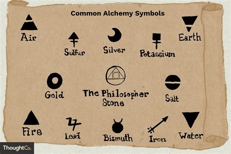 Addressing Common Questions About Alchemy and Flow
