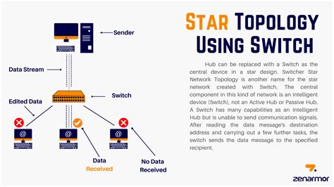 validator network tutorial