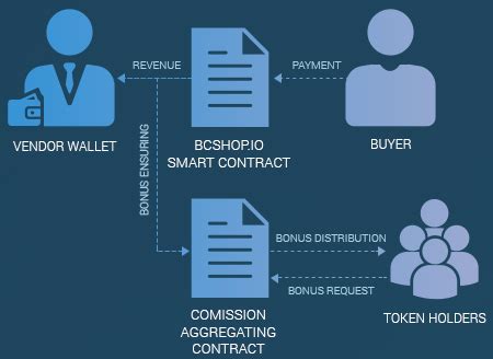Addressing Common Questions About BCShop.io