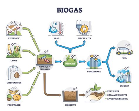 Addressing Common Questions About Biogas