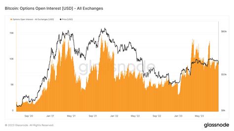 often volatility analysis