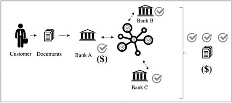 example for kyc