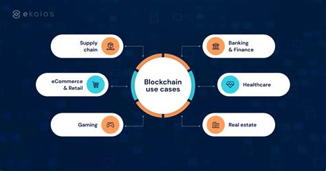 Addressing Common Questions About Blockchain Use Cases