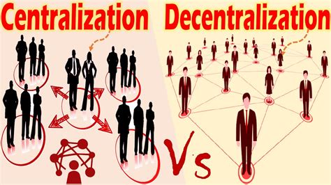 within decentralization tutorial