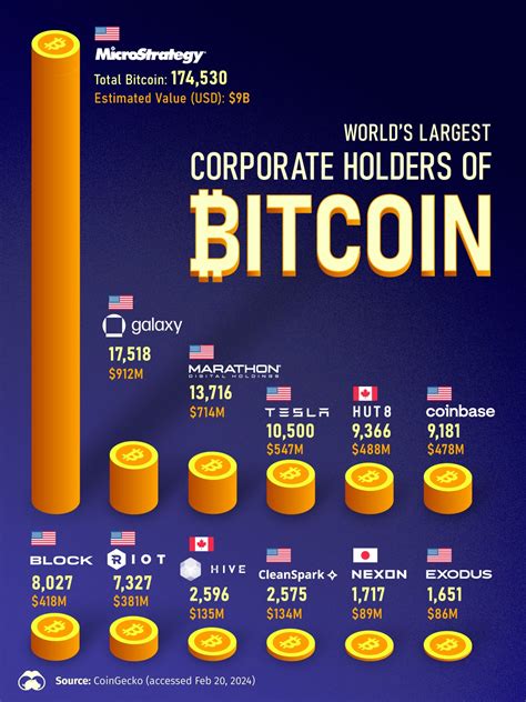 volatility holdings visualization