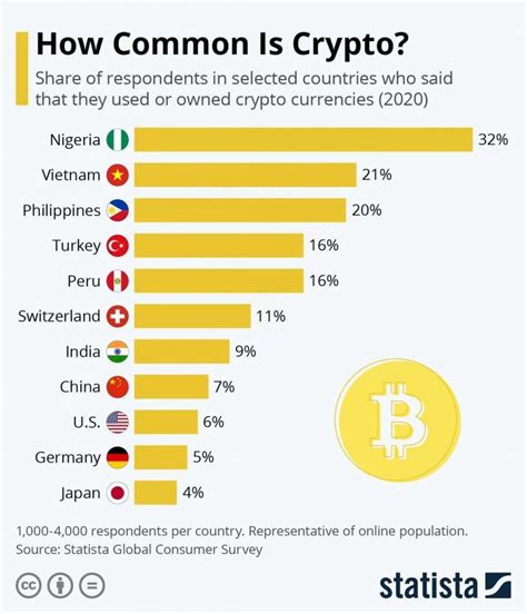 security adoption overview