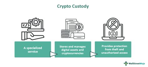 Addressing Common Questions About Crypto Custody