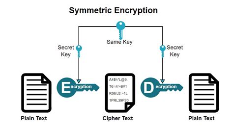 guide for blockchain