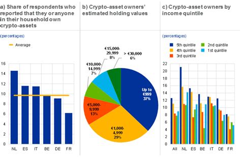 Addressing Common Questions About Crypto and Market Stability