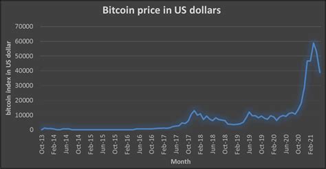Addressing Common Questions About Cryptocurrency Value