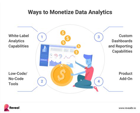 visualization for monetization
