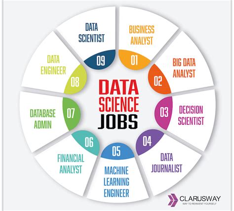 while careers concept