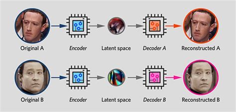 Addressing Common Questions About Deepfakes