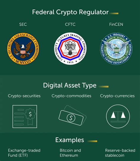 Addressing Common Questions About FinCEN's Crypto Rules