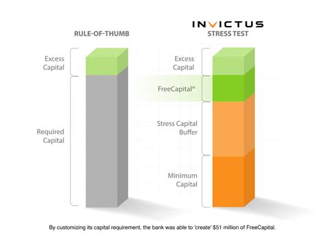 Addressing Common Questions About Invictus Capital