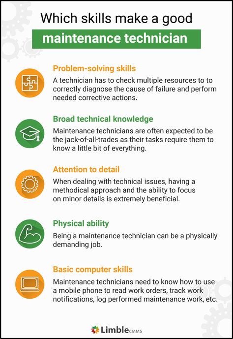 Addressing Common Questions About Landing a Tech Job