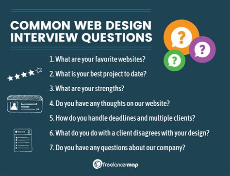 Addressing Common Questions About Web 2.5