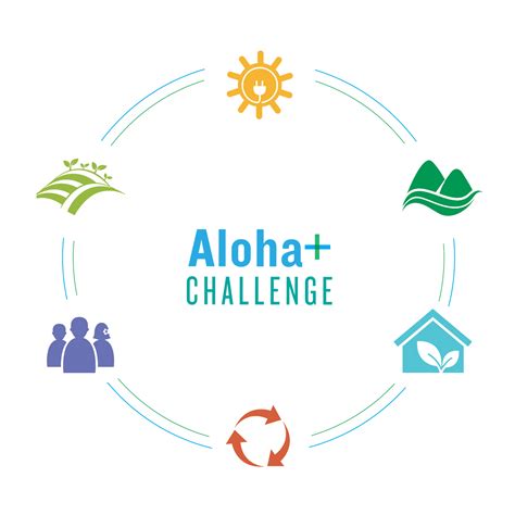Addressing Common Questions About the Aloha-Changelly Partnership