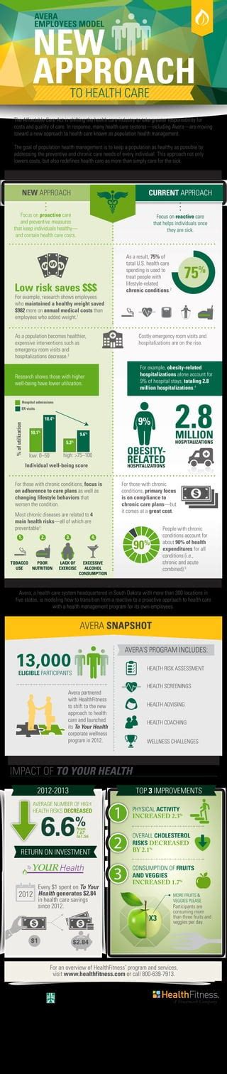 Addressing Common Questions about Avara
