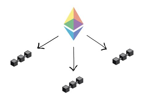 addressing common questions