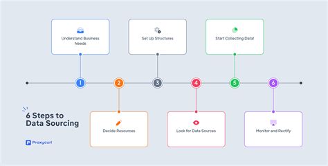 Addressing Concerns: Copyright and Data Sourcing