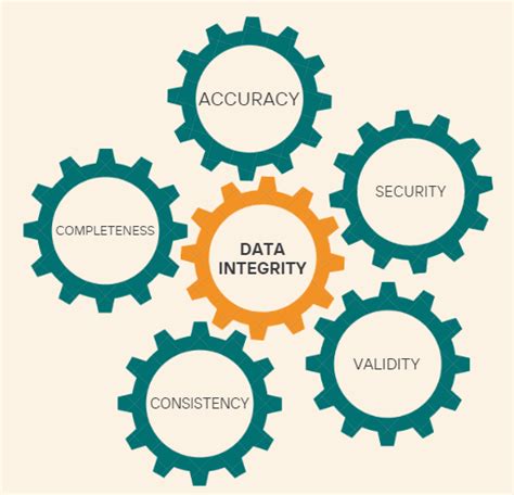 create integrity diagram