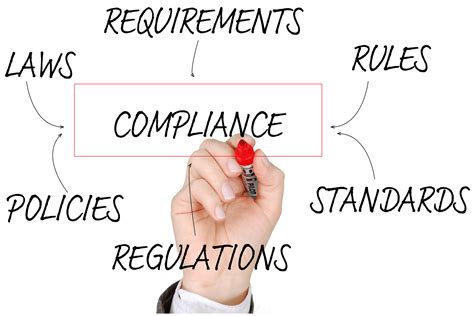 Addressing Concerns about Regulatory Compliance and Security