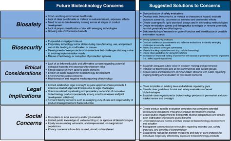 addressing concerns future