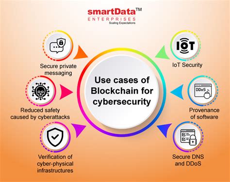 cybersecurity blockchain framework