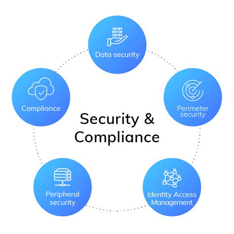 concept for compliance
