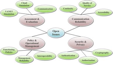 Addressing Key Concerns and Future Directions