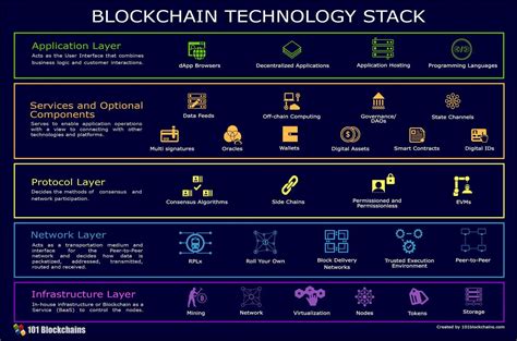 Addressing Key Questions about Blockchain