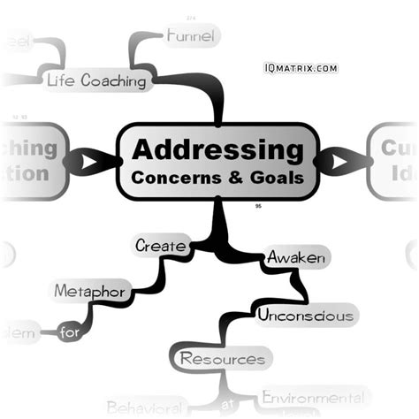 Addressing Potential Concerns
