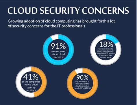 Addressing Potential Risks and Security Concerns
