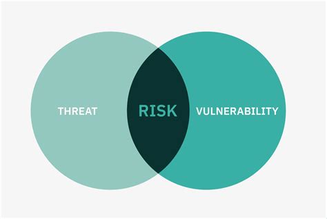 forwhile risks visualization