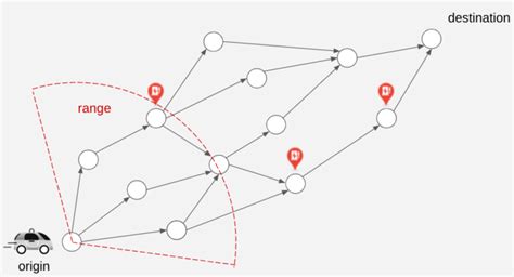 Addressing Range Anxiety with Smart Electric Vehicle Routing