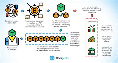 Addressing Regulatory Complexity with Blockchain