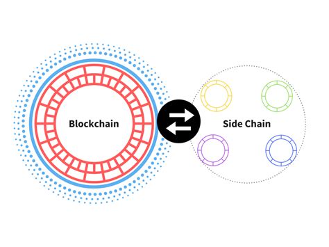 Addressing Trade-offs in Sidechain Security