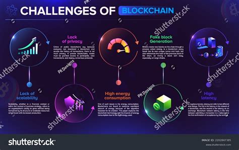 Addressing Traditional E-Commerce Challenges with Blockchain